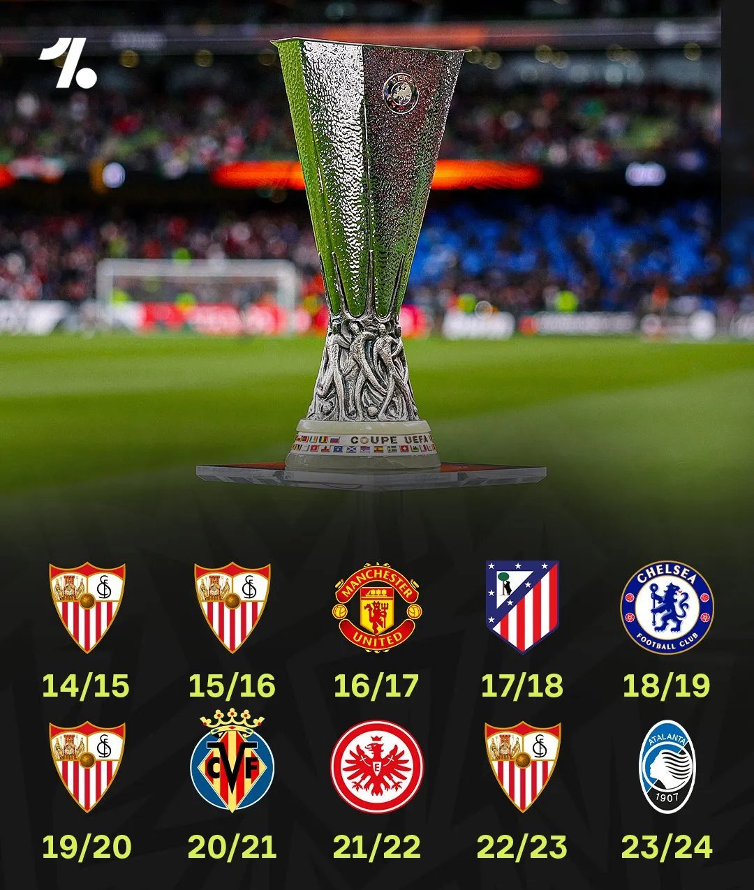 塞维利亚前锋进球数排名前列的简单介绍